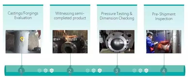 Dervos Quality Checking System Dervos Quality Checking System